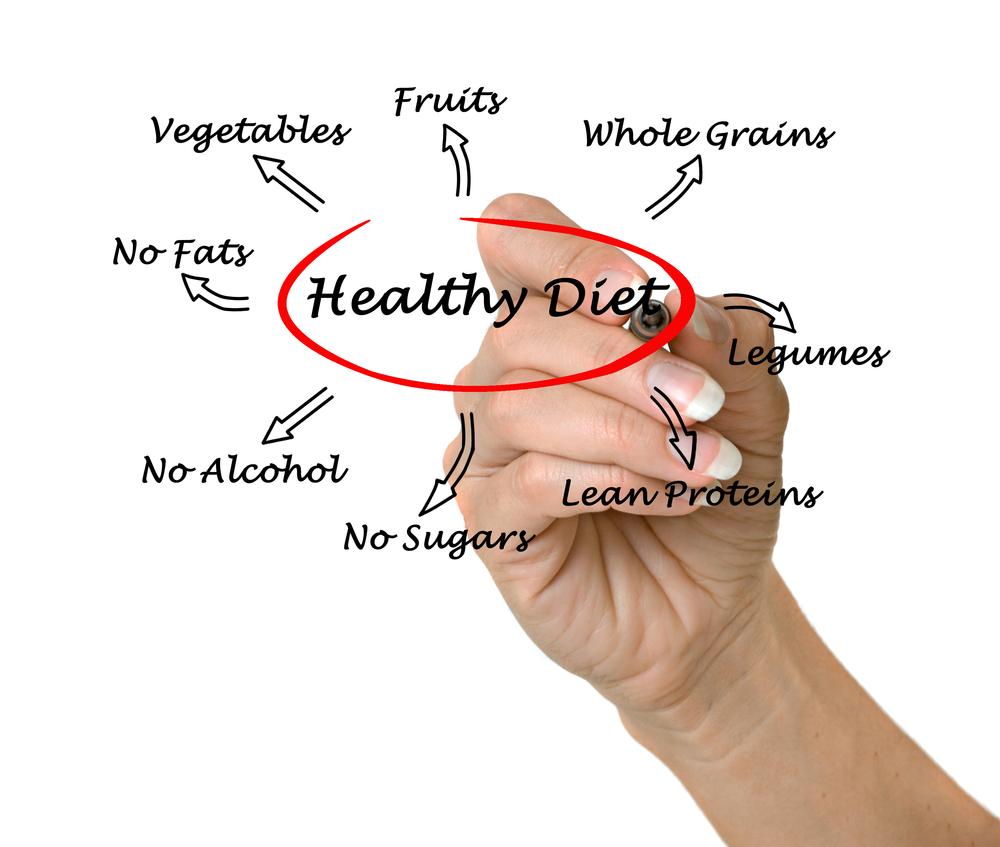 healthy diet